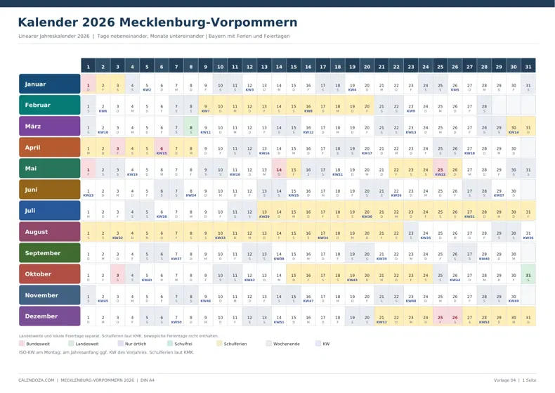 Kalender 2026 Mecklenburg-Vorpommern: Linearer Jahreskalender